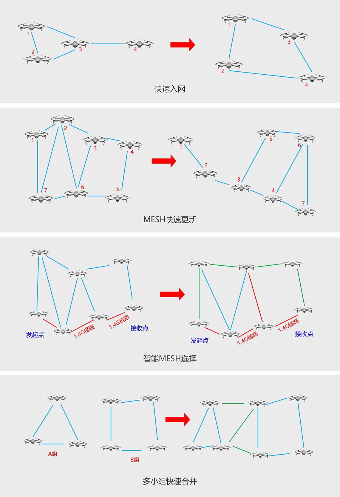 输电线路MESH自组网无人机巡检应用.png